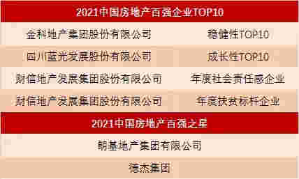 2021百强揭晓，这些西南房企做对了什么？