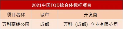 2021百强揭晓，这些西南房企做对了什么？