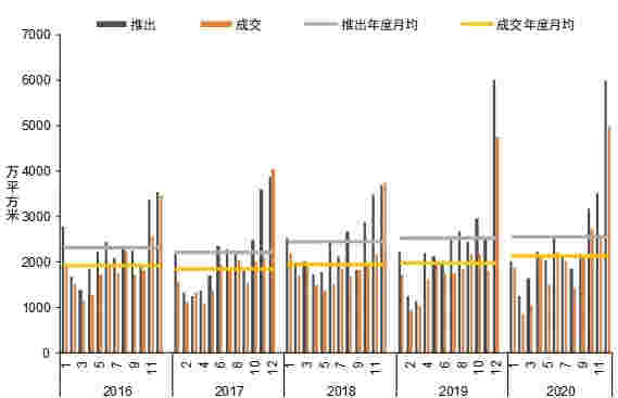 2021中国商业地产百强企业研究报告