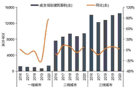 2021中国商业地产百强企业研究报告