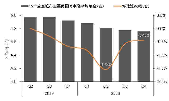 2021中国商业地产百强企业研究报告