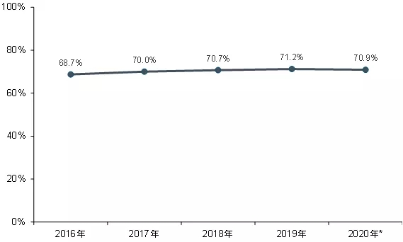 2021中国商业地产百强企业研究报告