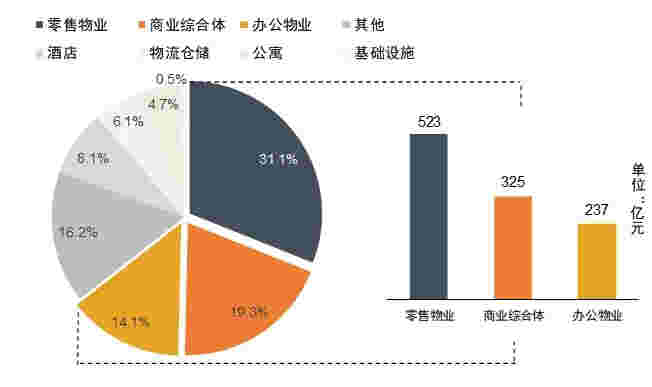 2021中国商业地产百强企业研究报告