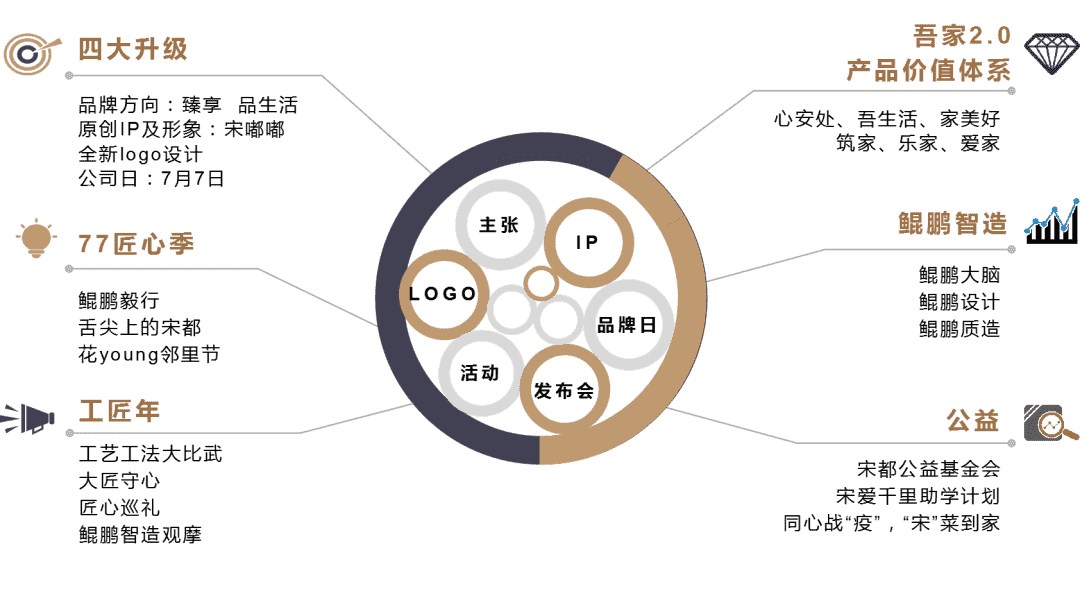 品牌之战升级，看这家百强房企如何成功出圈