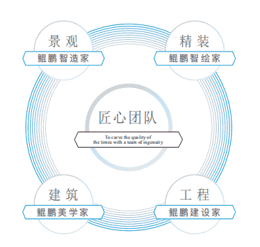 品牌之战升级，看这家百强房企如何成功出圈