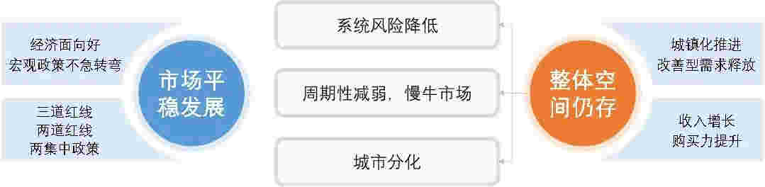 解析两会、回顾百强：“十四五”房企就该这么干！