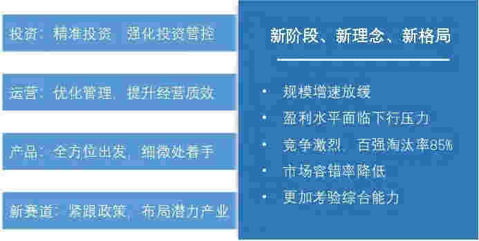 解析两会、回顾百强：“十四五”房企就该这么干！