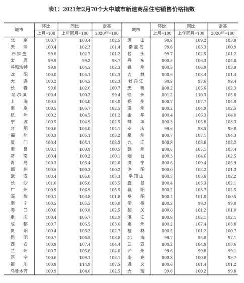 海口、三亚房价二月继续涨，海口开始房地产整治活动