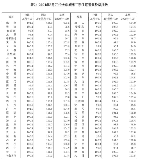 海口、三亚房价二月继续涨，海口开始房地产整治活动