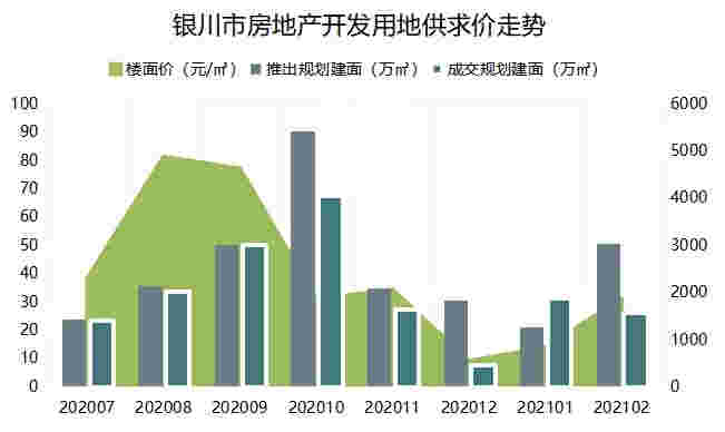 2021年1-2月银川房地产企业销售业绩排行榜