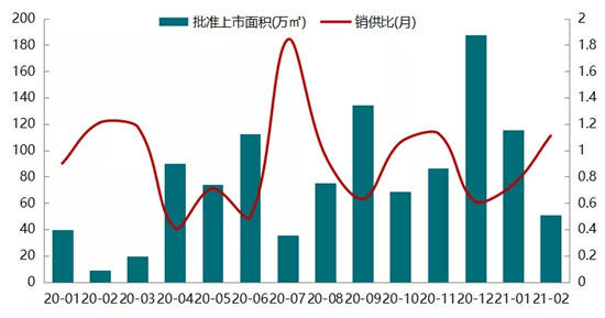 2021年1-2月北京房地产企业销售业绩排行榜