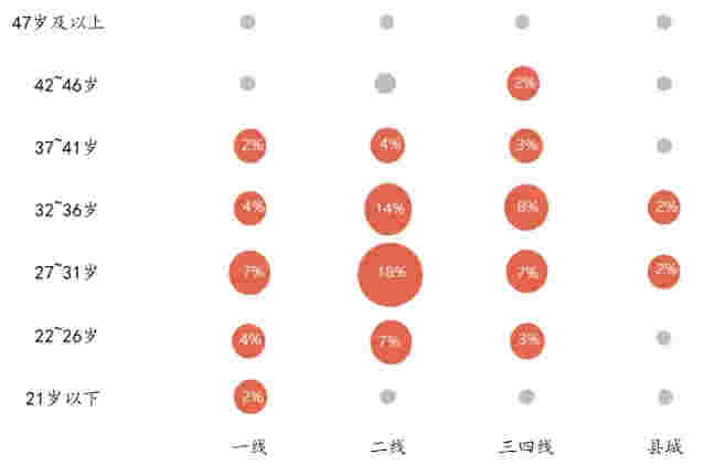 中指调查：政策趋紧、贷款趋难，置业者谨慎观望？