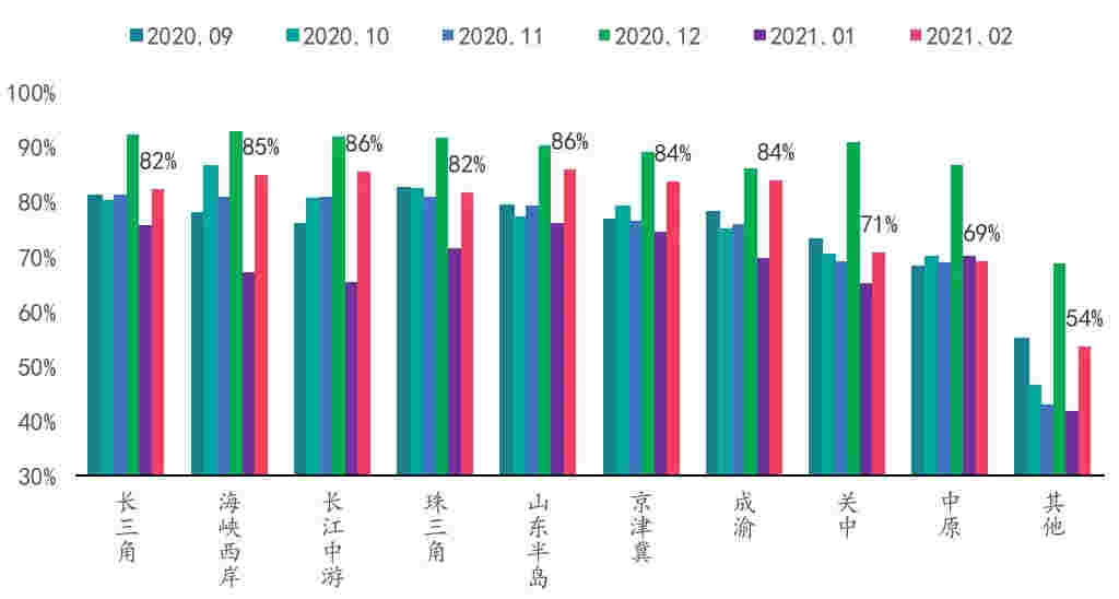 中指调查：政策趋紧、贷款趋难，置业者谨慎观望？