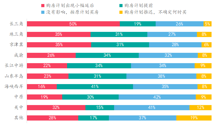 中指调查：政策趋紧、贷款趋难，置业者谨慎观望？