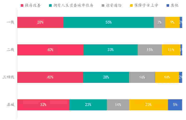 中指调查：政策趋紧、贷款趋难，置业者谨慎观望？