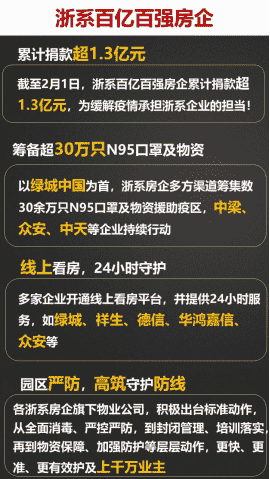 浙系百强房企：从规模到内涵全线引领