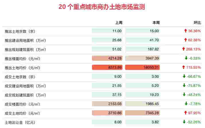 星河商置联手上海建工打造日照星河ICO 境内个人有望开展年度5万美元额度内境外投资