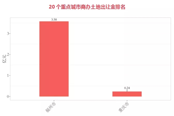 星河商置联手上海建工打造日照星河ICO 境内个人有望开展年度5万美元额度内境外投资