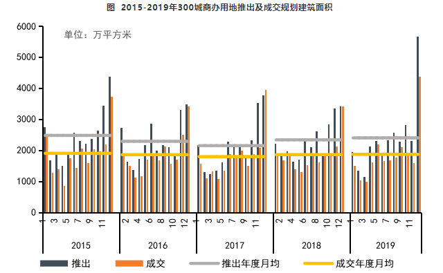 2020中国商业地产百强企业研究报告