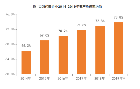 2020中国商业地产百强企业研究报告