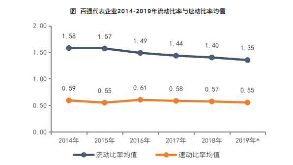 2020中国商业地产百强企业研究报告