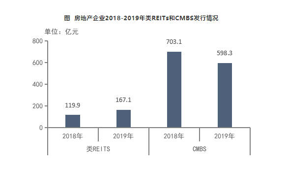 2020中国商业地产百强企业研究报告