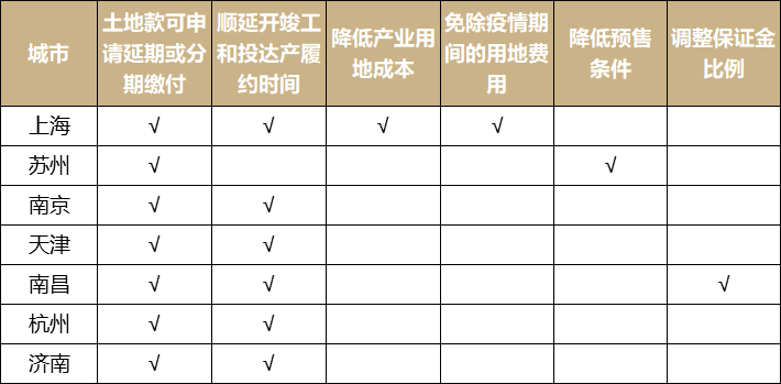 疫情下，政策如何为企业减负