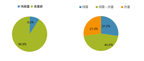 受疫情影响 前两周重点城市推盘项目较少