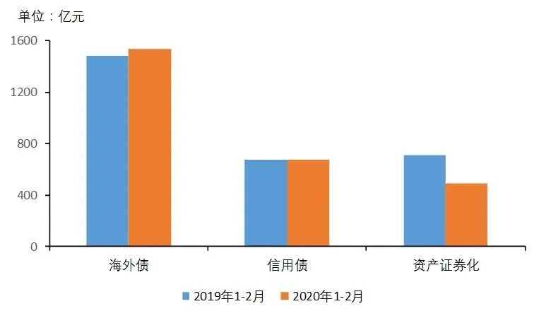 2020年1-2月中国房地产企业销售业绩TOP100