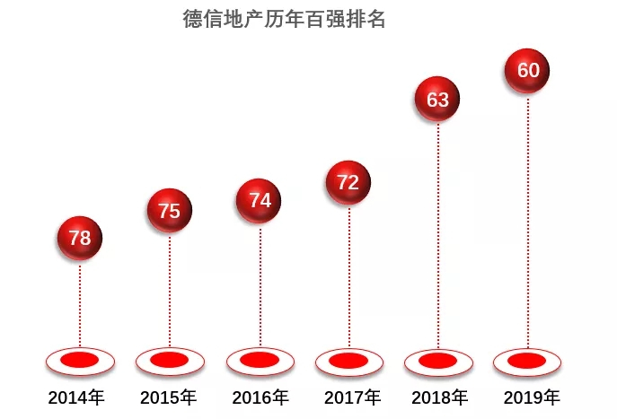 2020地产百团大战之德信地产：蓄势再出发，杭派精工的高质量成长之路