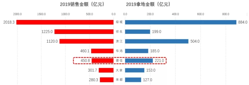 2020地产百团大战之德信地产：蓄势再出发，杭派精工的高质量成长之路