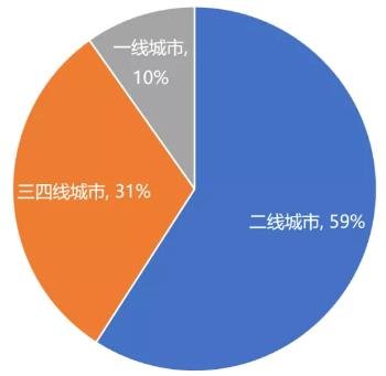 绿城中国：从特长生到优等生的炼成之路