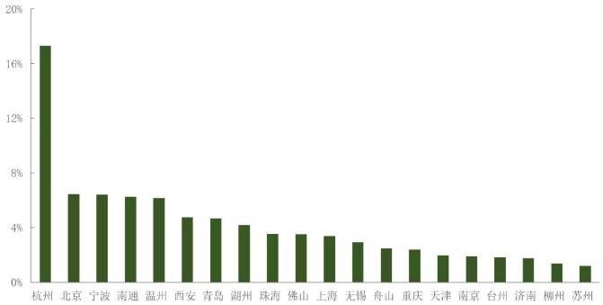 绿城中国：从特长生到优等生的炼成之路