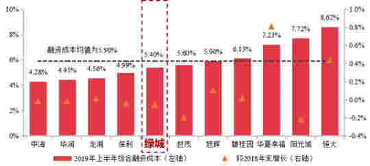 绿城中国：从特长生到优等生的炼成之路