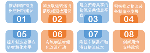 2019年中国产业地产市场发展年报