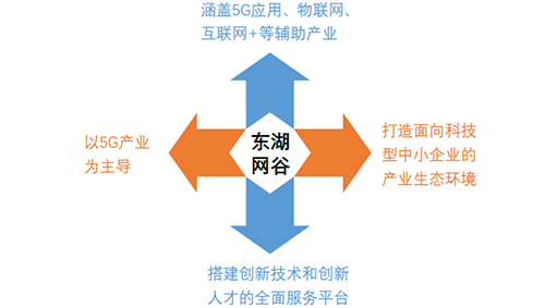 2019年中国产业地产市场发展年报