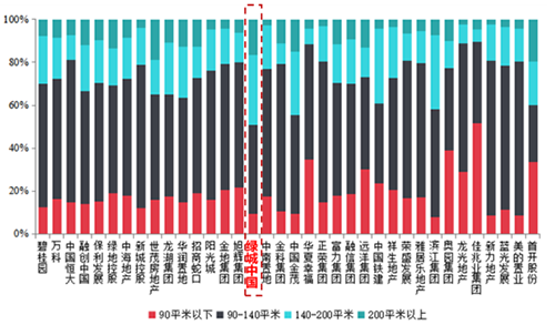 绿城：从特长生到优等生的炼成之路