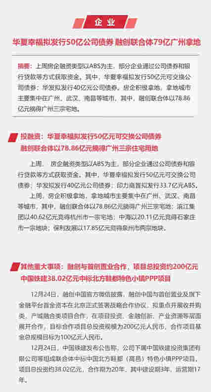 早八点 ：12月楼市成交稳中有升 土地成交量及收金环比上行