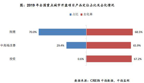 2019年全国新开盘总结报告：重点城市开盘4145次