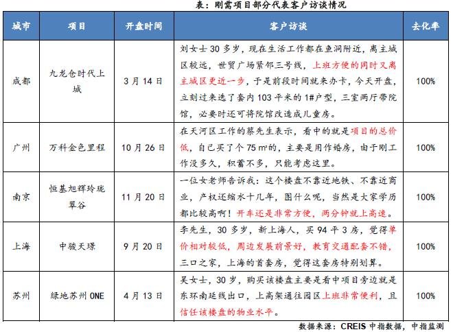 2019年全国新开盘总结报告：重点城市开盘4145次