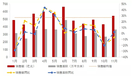 万科：收敛聚焦 稳健运营 以高品质服务客户