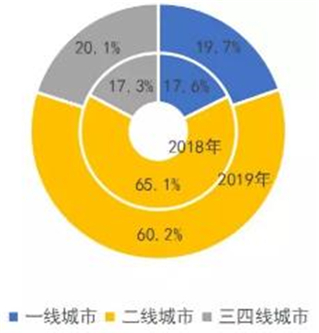 万科：收敛聚焦 稳健运营 以高品质服务客户