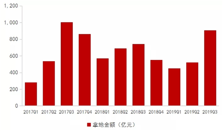 万科：收敛聚焦 稳健运营 以高品质服务客户