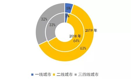 万科：收敛聚焦 稳健运营 以高品质服务客户