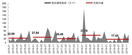 2019年上海房地产市场总结：政策微调为主 供需趋向均衡