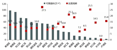 2019年上海房地产市场总结：政策微调为主 供需趋向均衡