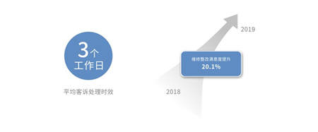 圣桦集团：广阔空间，大有可为