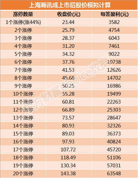 上海瀚讯(300762)