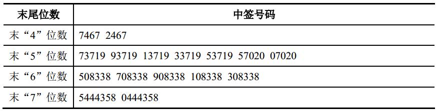 利安隆（300596）网上申购中签结果出炉 300596新股中签号查询