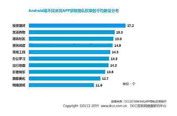 2018网络隐私报告